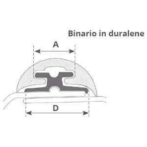 Tessilmare Canalina Radial Radial 30