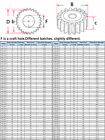 1-2.5 Modul Spur Gears Steel Pinion 10-150 Teeth Gear Thick 10mm-25mm For 3D CNC