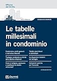 Tabelle millesimali in condominio