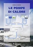 Le pompe di calore